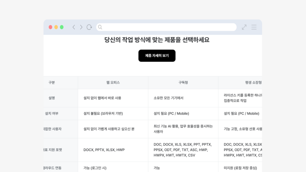 폴라리스 오피스(PC)